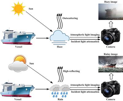 Learning degradation-aware visual prompt for maritime image restoration under adverse weather conditions